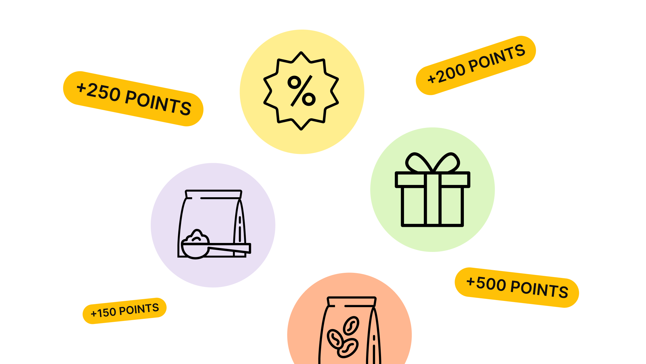 Loyalty Program
